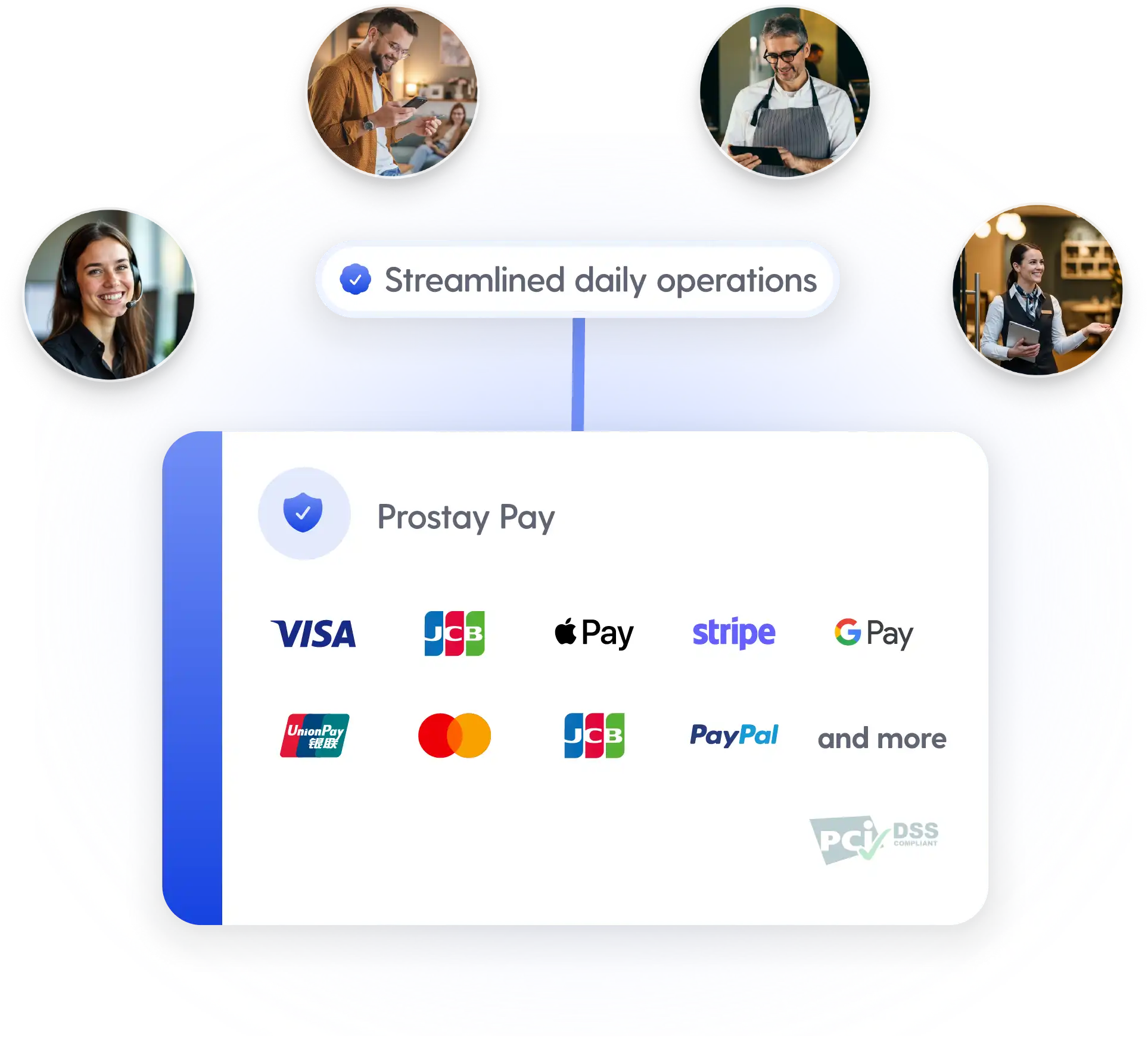 Group-Wide Payment Management with Prostay Pay